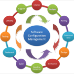 Configuration Management