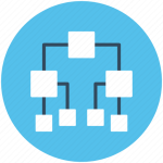 Structure Charts