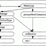 External Interface Files