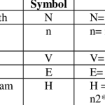 Halstead’s Complexity Measures