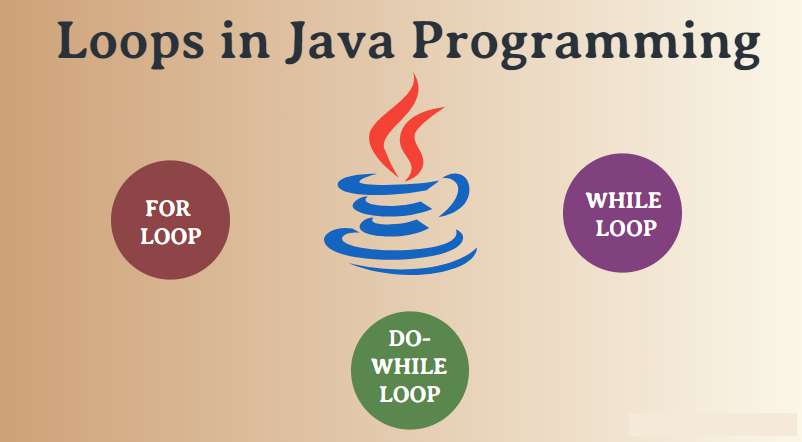 Java – Loop Control