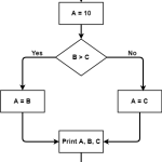 Cyclomatic Complexity Measures