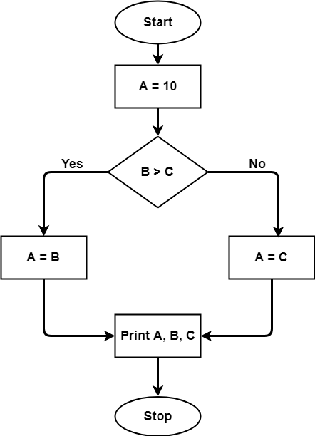 Cyclomatic Complexity Measures