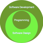 Software Paradigms