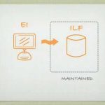 Logical Internal Files