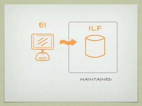 Logical Internal Files