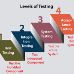 Testing Levels