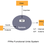 Function Point
