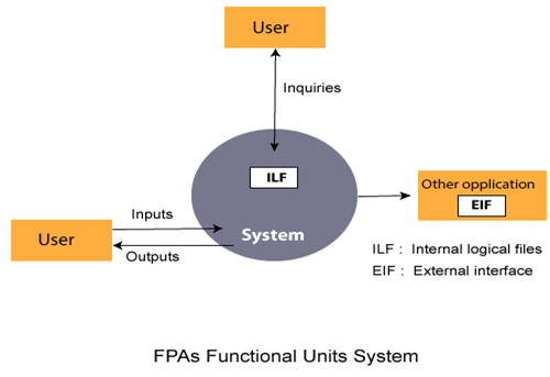 Function Point