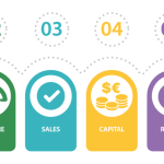 Software Implementation