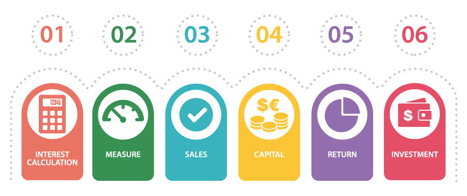 Software Implementation