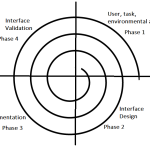 Software User Interface Design