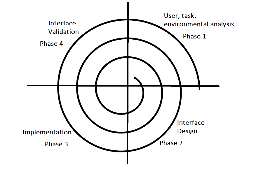 Software User Interface Design