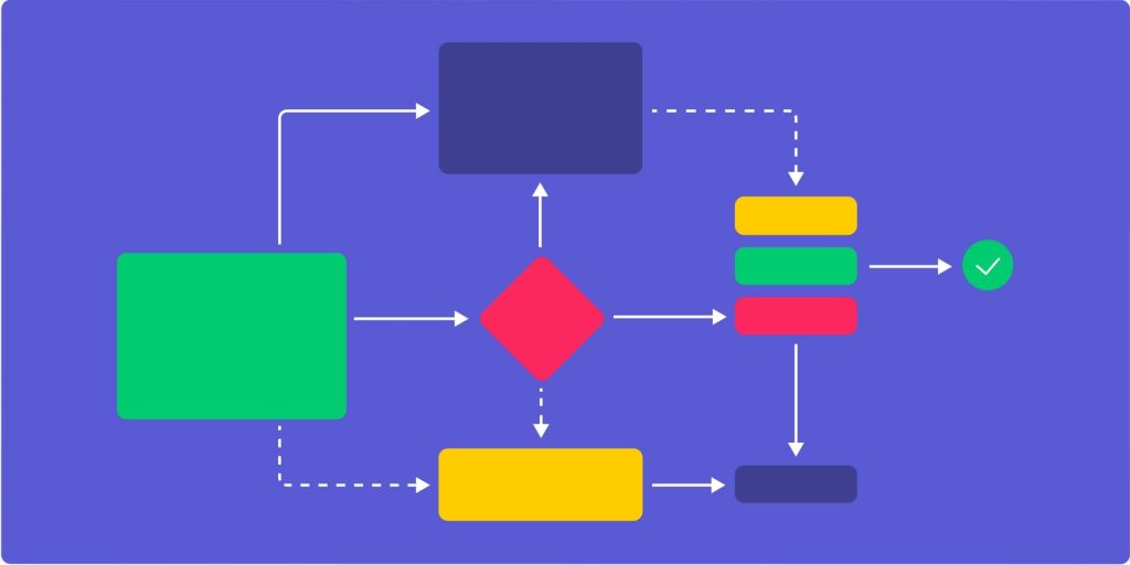 Entity-Relationship Model