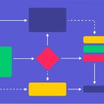 Entity-Relationship Model