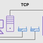 TCP Congestion Control