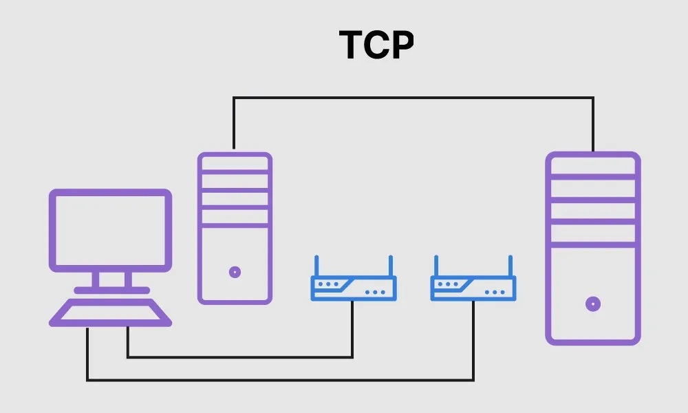 TCP Congestion Control