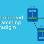 Object-Oriented Paradigm