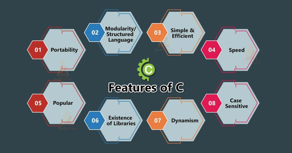 Features of C language