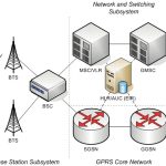 GSM network areas