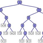 Huffman Trees and Codes