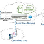 Internet Architecture