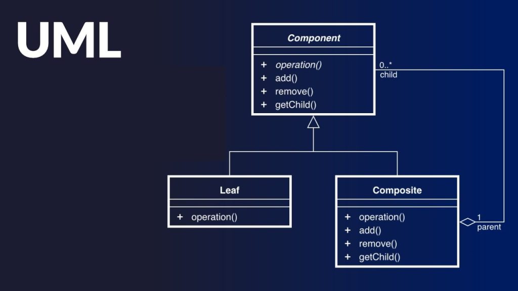 Basic Ideas on UML