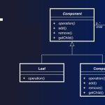 Basic Ideas on UML