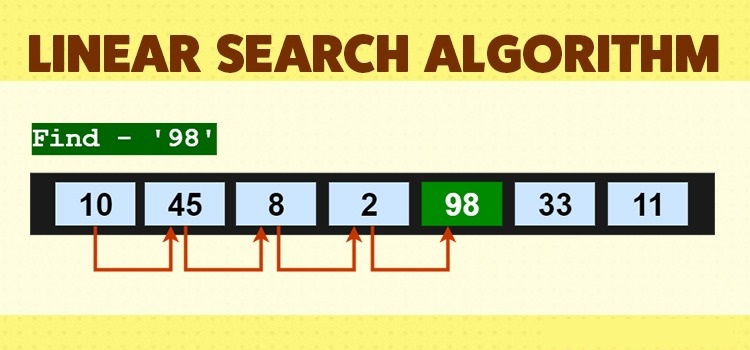 Data Structure and Algorithms Linear Search