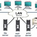 IEEE 802.11: WIRELESS LAN