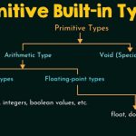 C++ Primitive Built-in Types