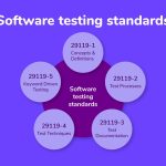 Software Testing – ISO Standards