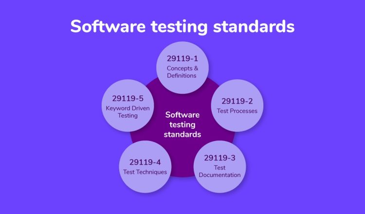 Software Testing – Types of Testing – Software Engineering