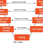 SDLC – V-Model