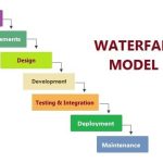 SDLC – Waterfall Model