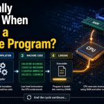 What Really Happens When You Run a Software Program? 💻⚙️🧠