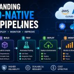 Understanding Cloud-Native CI/CD Pipelines