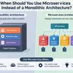 🧩 When Should You Use Microservices Instead of a Monolithic Architecture?