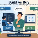 💻 Build vs Buy: How to Calculate the True Cost of Developing Business Software