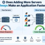 ⚙️ Does Adding More Servers Always Make an Application Faster?