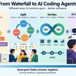 ⚙️ From Waterfall to AI Coding Agents: How Software Development Workflows Have Changed