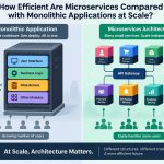 ⚙️ How Efficient Are Microservices Compared with Monolithic Applications at Scale?