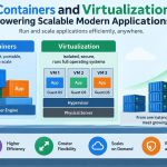 ⚙️ How Powerful Are Containers and Virtualization for Scaling Modern Applications?