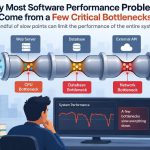 ⚙️ Why Most Software Performance Problems Come from a Few Critical Bottlenecks